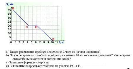 Дан график движения пешехода. ​