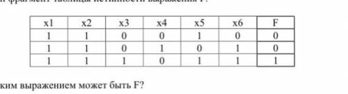 Дан фрагмент таблицы истинности выражения Каким выражением может быть F? 1) x1/\x2/\¬x3/\x4/\¬x5/\x6