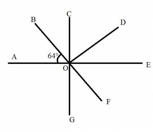 AE⊥CG, BF⊥OD, ∠AOB=64°. Знайдіть ∠DOG.