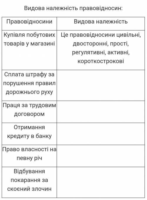 Видова належність правовідносин:​