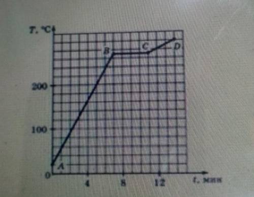 На рисунке дан график нагревания и плавления кристаллического тела а) Сколько времени нагревается от