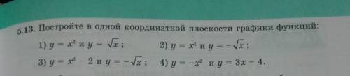 Постройте в одной координатной плоскости графики функций:​