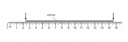 Ученику необходимо определить длину нити. Для этого он поместил нитку так, как показано на рисунке.