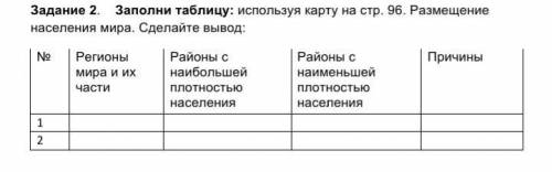 Задание 2. Заполни таблицу: используя карту на стр. 96. Размещение населения мира. Сделайте вывод: №