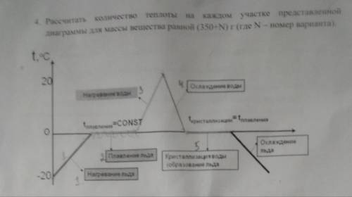 рассчитать количество теплоты на каждом участке представленной диаграммы для массы вещества равной 3