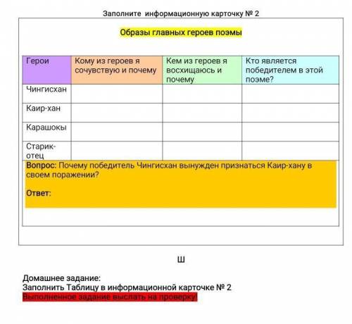 Поэмы Герои Кому из героев я Кем из героев я Кто является победителем в этой поэме? сочувствую и поч