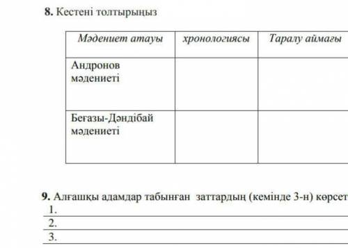 Кестені толтырыңыз қазақстан тарихы​