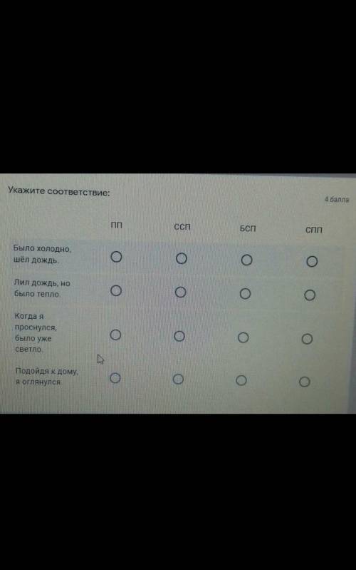 Правильно ли я сделала? было холодно спплил дождь ссп когда я сспподойдя к дому бсп​