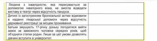 решить класс гражданское образование (громадянська освіта)