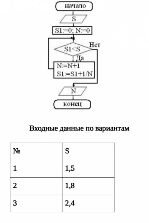 с алгоритмами на время