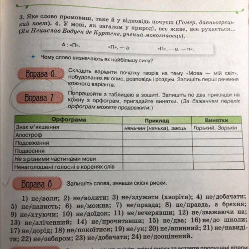 Попрацюйте з таблицею зошиті. Запишіть по два приклади на кожну з орфограм, пригадайте винятки. (За