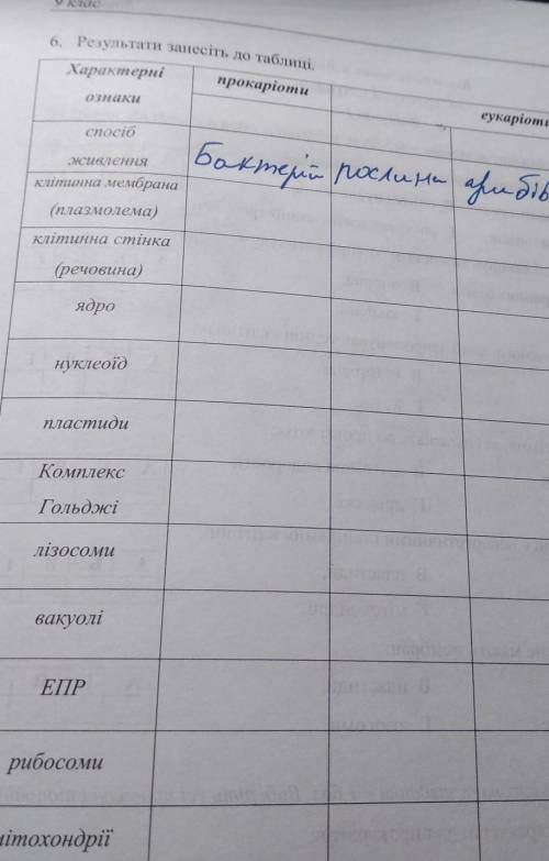 в самом низунаписано если что мітохондрії