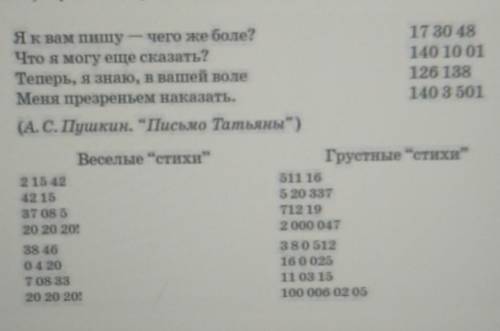 3. Прочитайте шутливые цифровые «стихотворения». Сравните ритмику строк А С. Пушкина и цифровой шутк