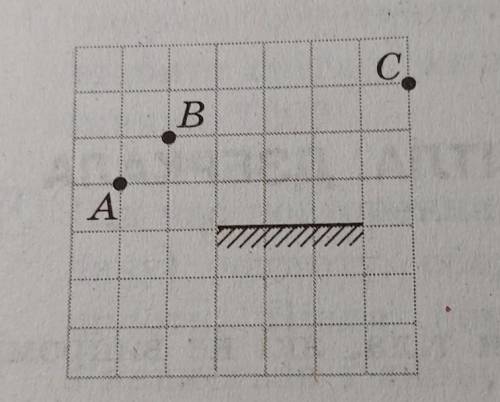 Визначте побудовою, з яких точок можна побачити в дзеркалі зображення точки B (див.рисунок)​