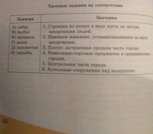 Понятия Рабад,Балбал,Цитадель,Дыны,Шахристан,Сардобы всё остальное на фото​