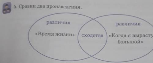 Там написано когда я вырастут большой если непонятно​