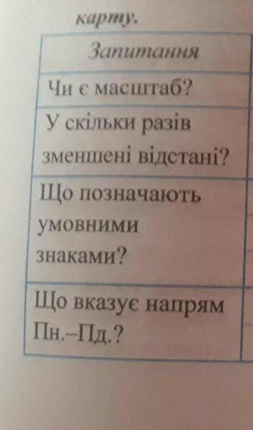 Будь ласка ть Чи є масштаб(на плані місцевості,на географічній карті)?У скільки разів зменшені відст