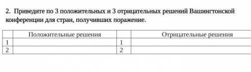 Приведите по 3 положительных и 3 отрицательных решений Вашингтонской конференции для стран, получивш