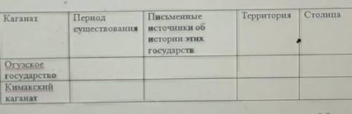 Оа. Задание No 3. Огузское государство и Кимакский каганатЗаполните таблицу:КаганатПериодсуществован