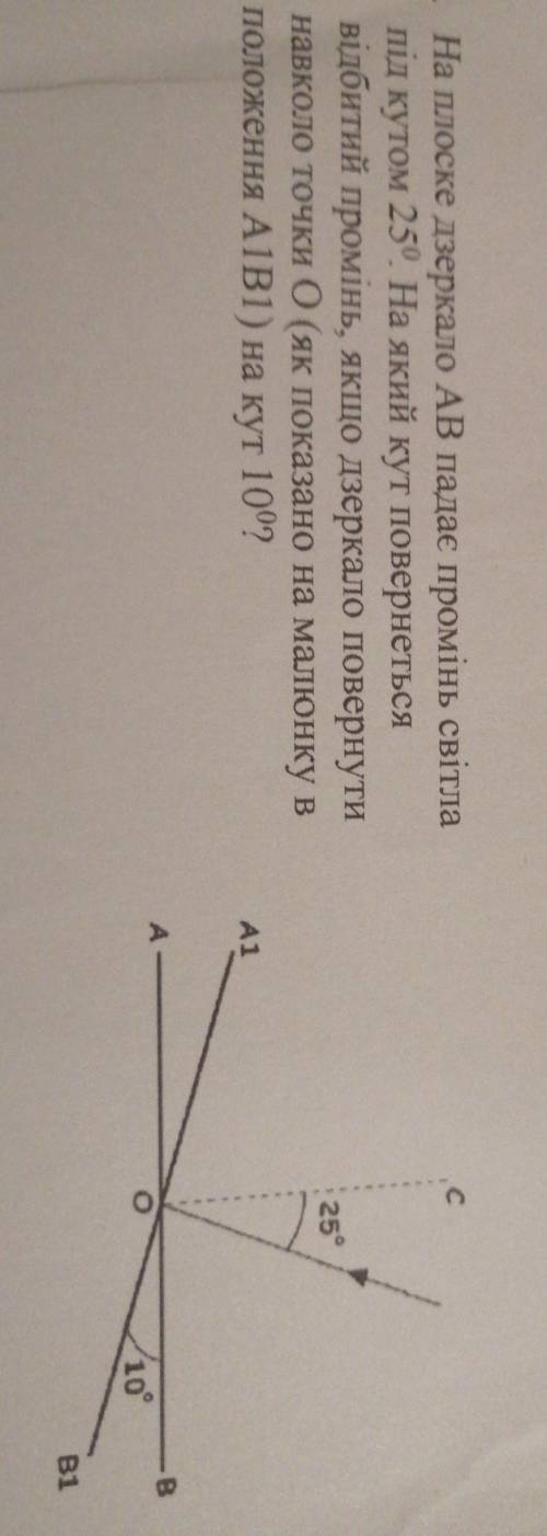 На плоске дзеркало AB падає промінь світла під кутом 25°. На який кут повернетьсявідбитий промінь, я