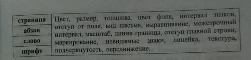 Здесь нужно разделить на 4 раздела слова (замешанные