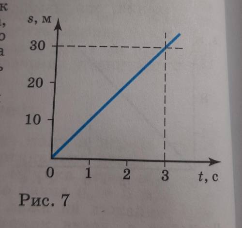 На рисунке 7 представлен график зависимости пути от времени тела,движущегося прямолинейно.графику оп
