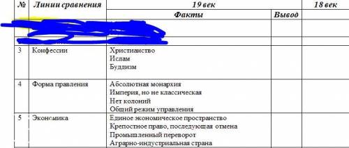 История Тема: Общая характеристика Российской империи в Х1Х веке.Сравнить основные тенденции развити