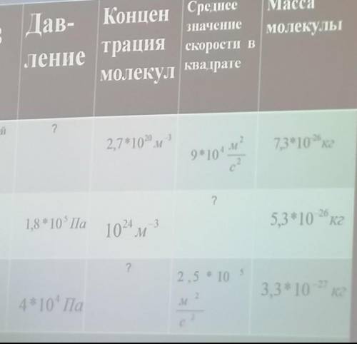 ГАЗ: углекислый, кислород, водород Заранее