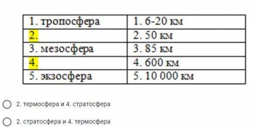 Строение Атмосферы. Дополните в таблице номера 2 и 4: Выберите один верный вариант ответа из предлож