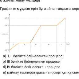 На графике видно, что лед растаял и превратился в пар. 14] а) Процесс, описанный в Части II б) Проце