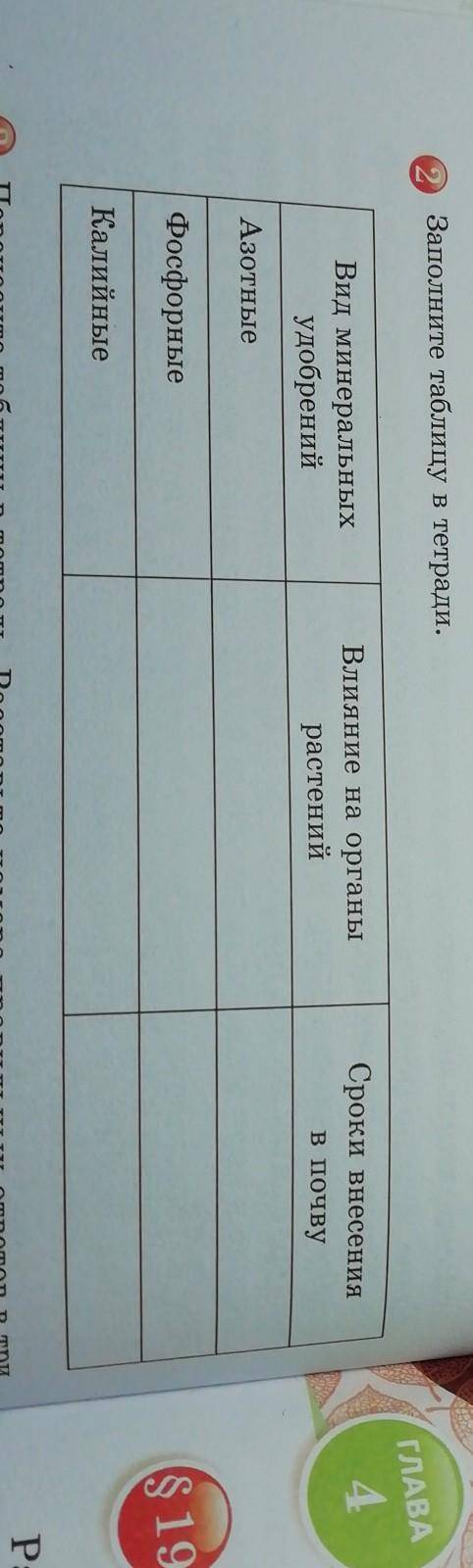 Заполните таблицу в тетради, Вид минеральныхудобренийВлияние на органырастенийСроки внесенияв почвуА