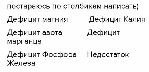 Рассмотрите рисунки Определите каких веществ не хватает растениям