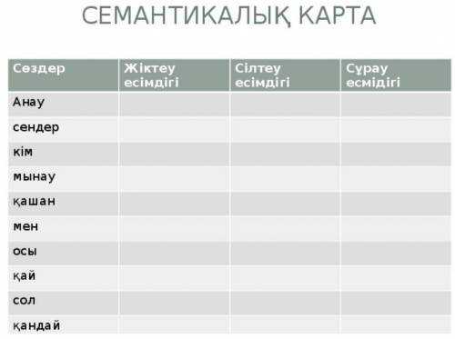 80-бет №4 Семантикалық картаны толтыр (заполни семантическую карту)