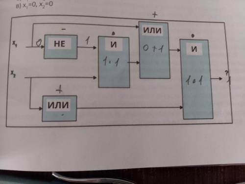 Составьте логическое выражение по заданной логической схеме.Вычислите значение логического выражения
