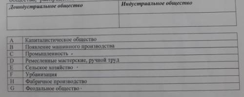 Классифицируй признаки доиндустриального и индустриального общества, распределив их в соответствующи