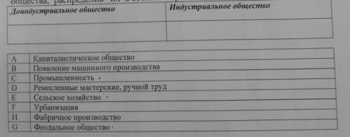 Классифицируй признаки доиндустриального и индустриального общества, распределив их в соответствующи