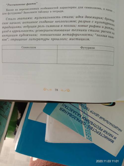 Какие из перечисленных особенностей характерны для символизма, а какие -для футуризма? Заполните таб