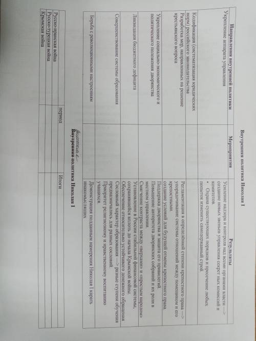 Внутренняя политика Николая 1 заполнить таблицу