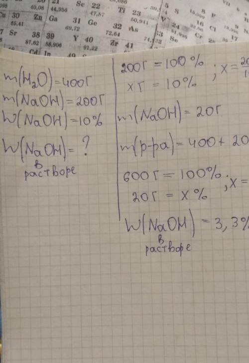 2. До 400 г води додали 200 г 5%-го розчину гідроксиду натрію. Обчисліть масову частку гідроксиду на