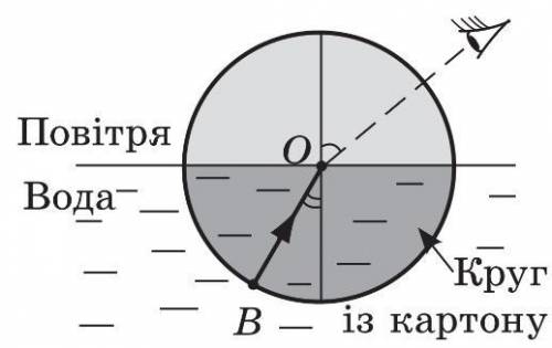 Виріжте з картону круг Скориставшись рисунком, виконайте експеримент з визначення показника заломлен