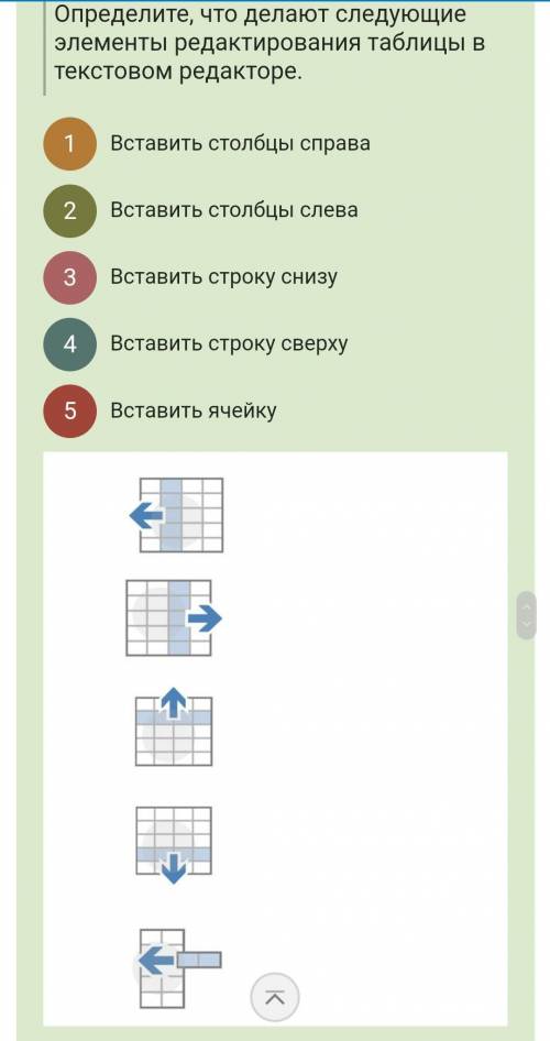 Определите,что делают следующие элементы редактирования таблицы в текстовом редакторе