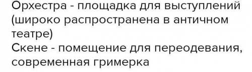 определение терминов, связанных с античным театром: театрон, амфитеатр, парод, скена, проскений, жер