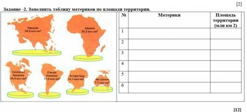 Заполнить таблицу материков по площади территории.​