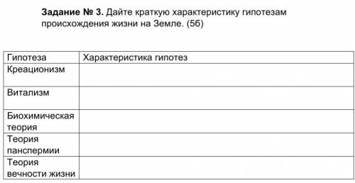 Дайте краткую характеристику гипотезам происхождения жизни на Земле. (5б) Гипотеза Характеристика ги