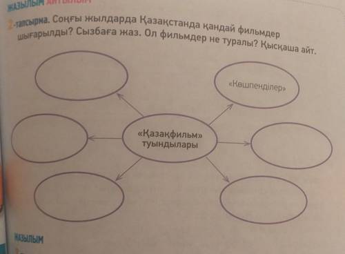 2-тапсырма. Соңғы жылдарда Қазақстанда қандай фильмдер шығарылды? Сызбаға жаз. Ол фильмдер не туралы