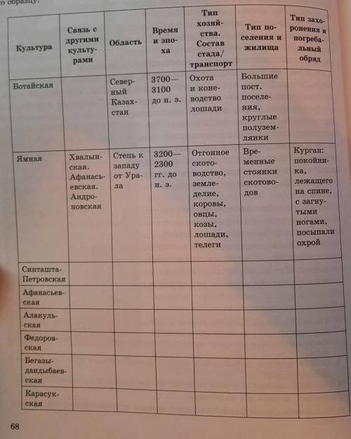 История казахстана 10 класс стр 68 таблица ​