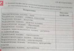 Опишите проффесию по указаным направлениям