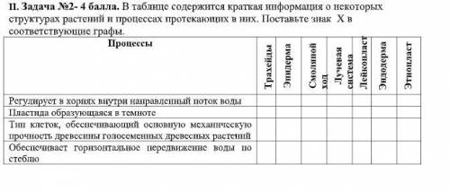 В таблице содержится краткая информация о некоторых структурах растений и процессах протекающих в ни