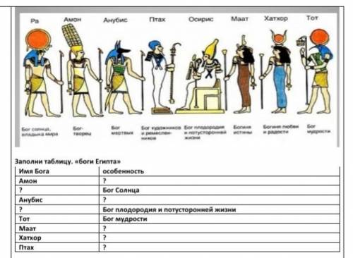 Заполни таблицу. «боги Египта»