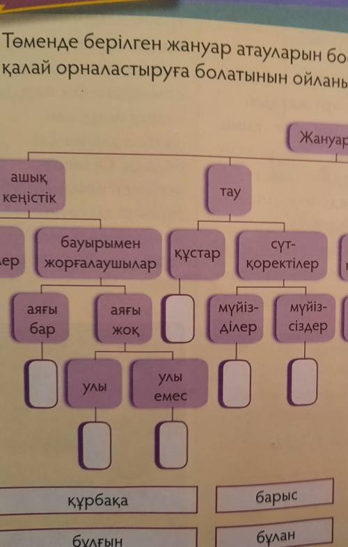 Томенде берилген жануар атауларын бос уйашыктарга калай орналыстыруга болатынын ойланып исте​